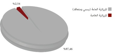 الإنتقالات بوزارة الأوقاف والشؤون الإسلامية سنة 2013